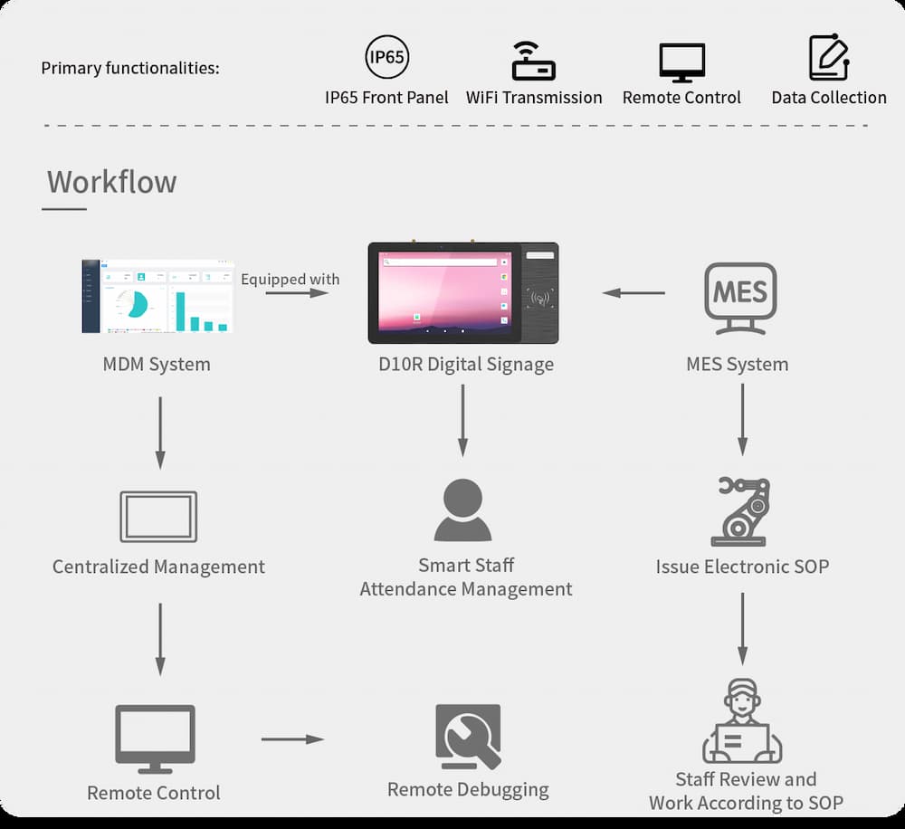 Digital signage