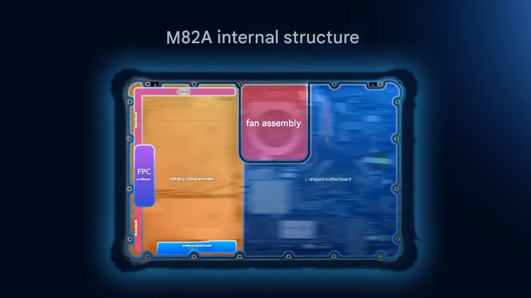M82A  internal structure