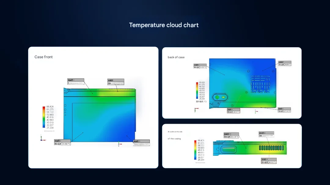 temperature cloud chart