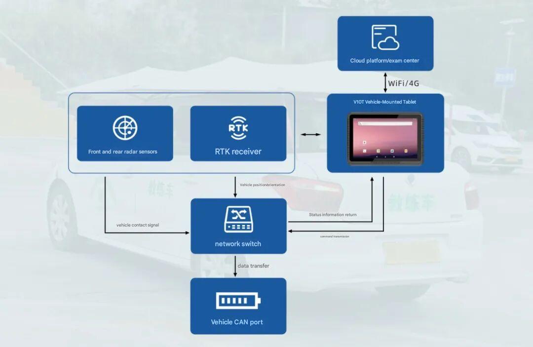 V10T acts as both a Терминал отображения информации в реальном времени И Интерактивная платформа управления, V10T acts as both a Терминал отображения информации в реальном времени И Интерактивная платформа управления,